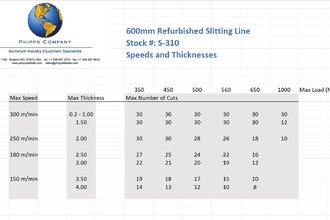 2006 LDM 600mm Slitting Lines | H.E. Phipps Co. Inc. (14)